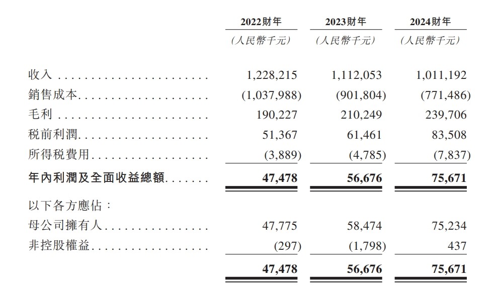 溜溜果园递表港交所，聚焦果类零食产品，毛利率存在波动