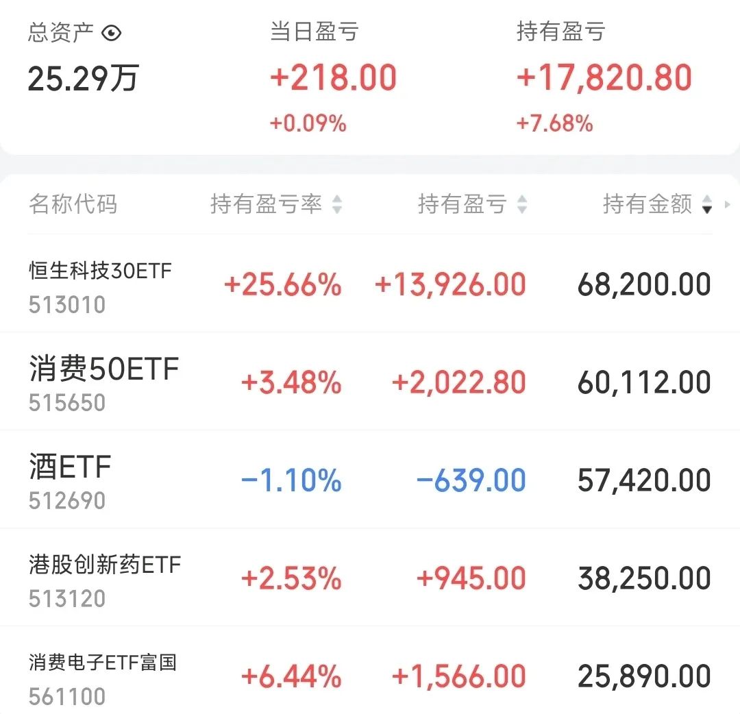 华润微：5月22日召开分析师会议，高盛证券、Aspex Management等多家机构参与