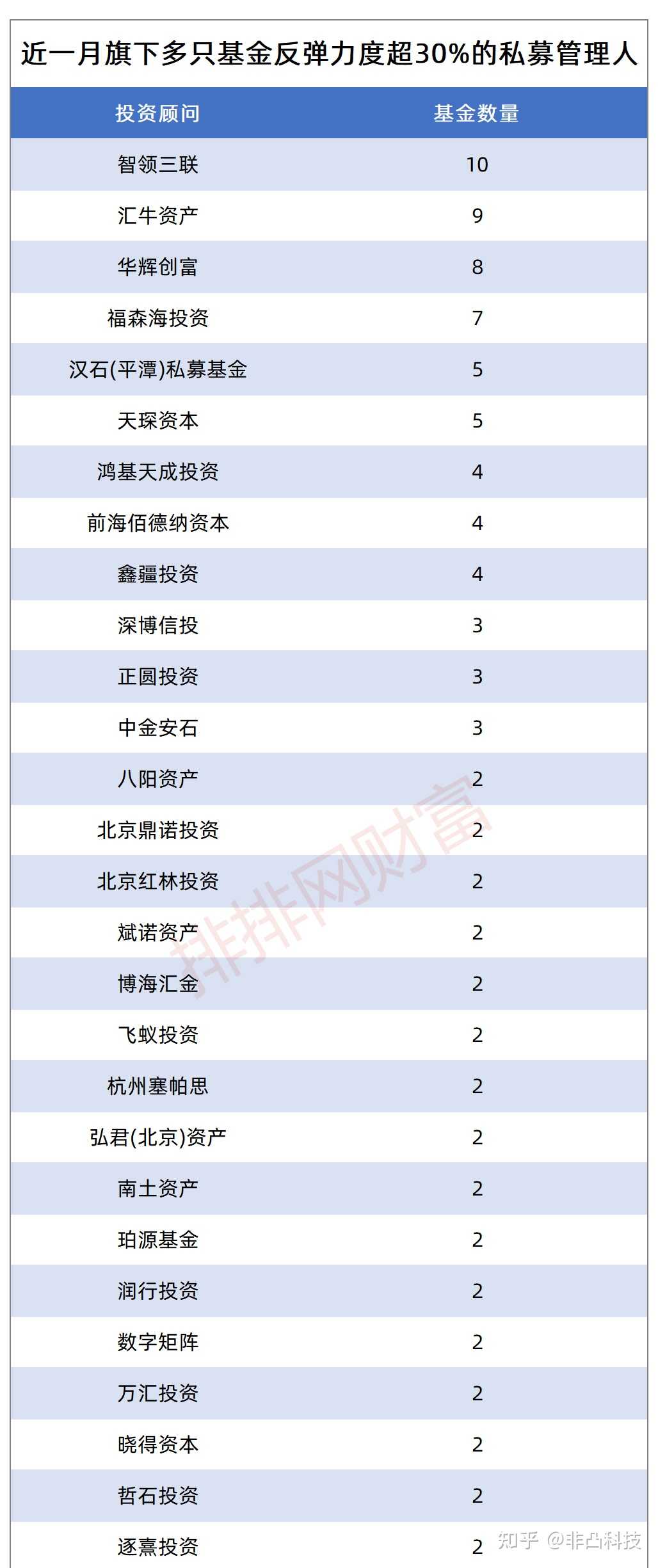 科德数控：5月30日进行路演，包括知名机构正圆投资的多家机构参与