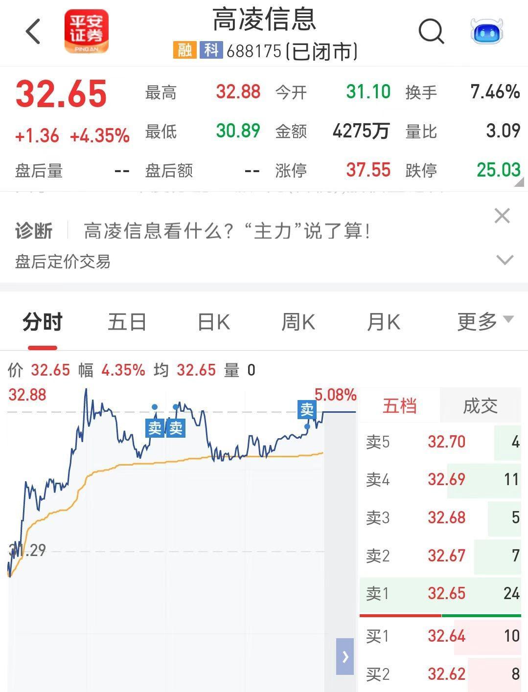 高凌信息：6月4日接受机构调研，投资者参与