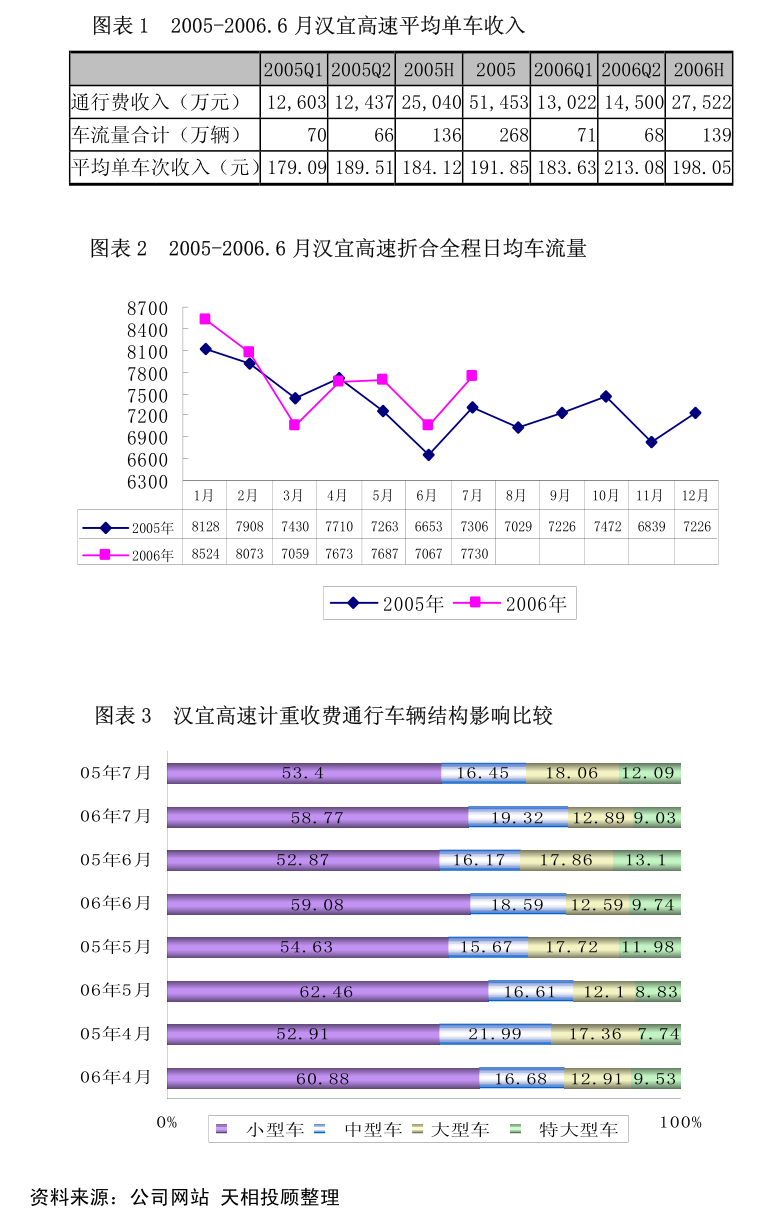 固德威最新公告：拟以1亿元至1.5亿元回购股份用于股权激励或员工持股计划或减少注册资本