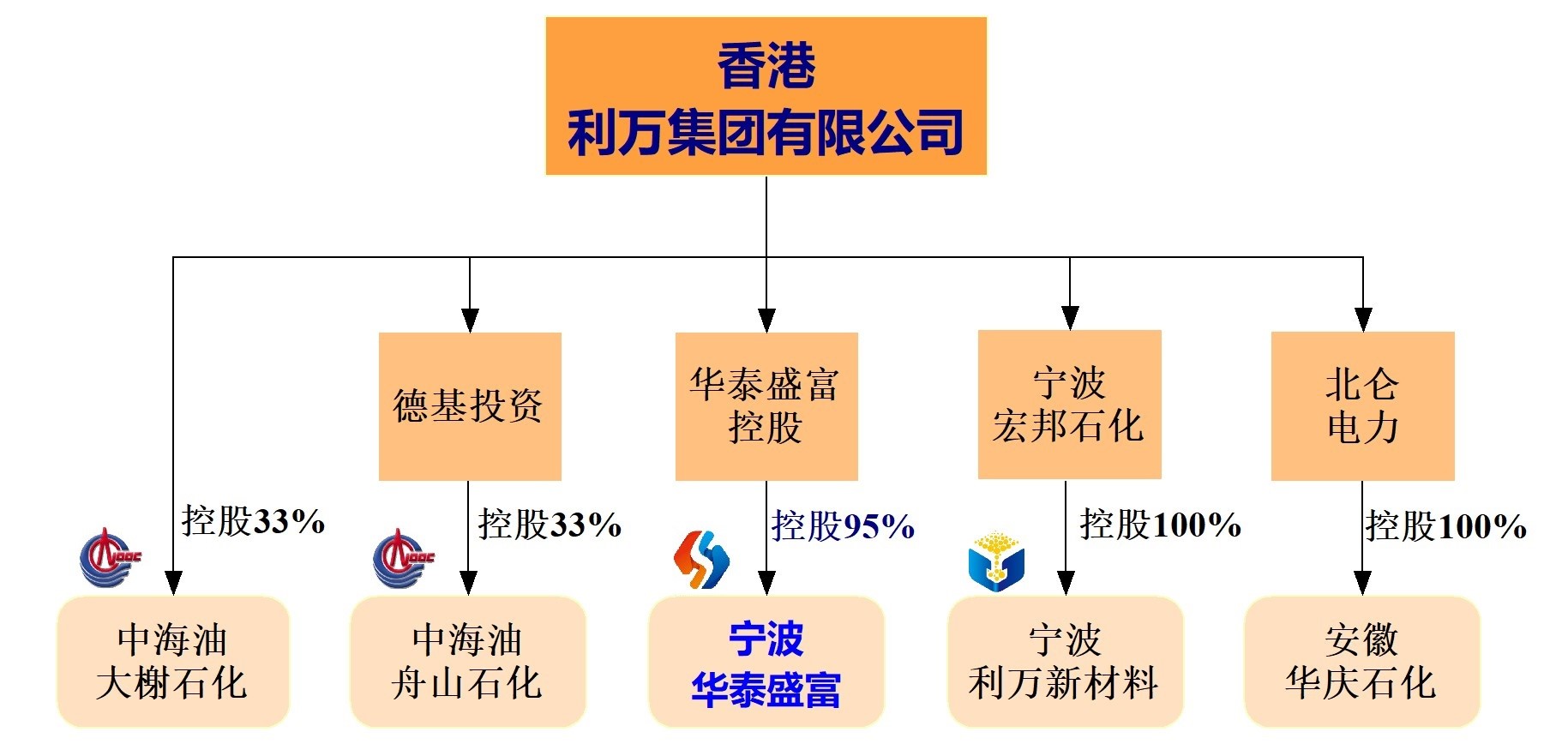 盛富莱：竣工项目转固金额现疑云 募资扩产遭“两连问”背后现上万平方米备用车间