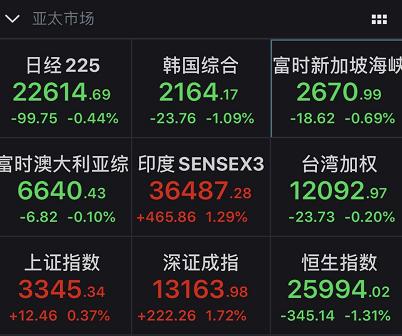 万亿大白马突然大涨！