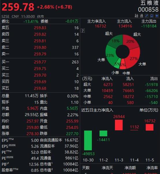 万亿大白马突然大涨！