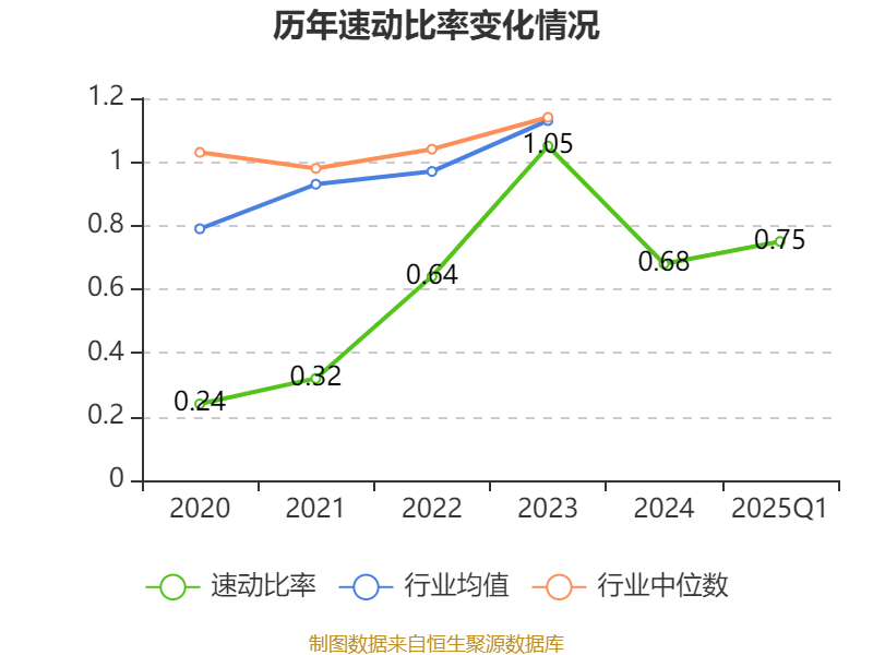 甬矽电子:股东包宇君高位套现超千万元 “包装有术”或现资本局
