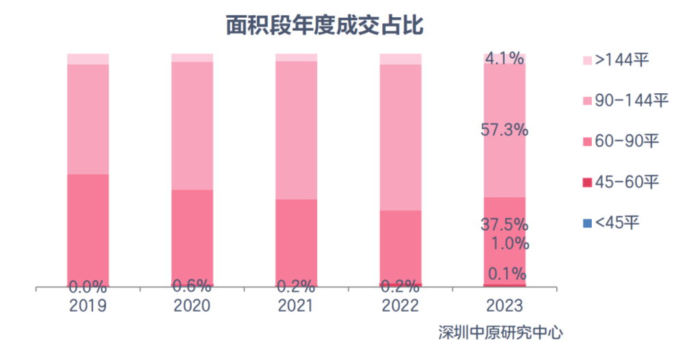 多城新政明确提高住宅“得房率”，公共梯间及机房等不再纳入公摊面积