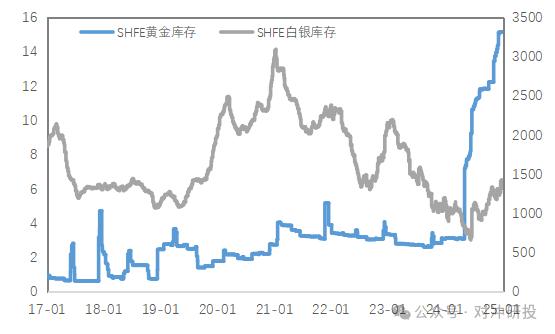 有色金属行业研究：有色金属周报：欧美关税或再升级，金价再度上行