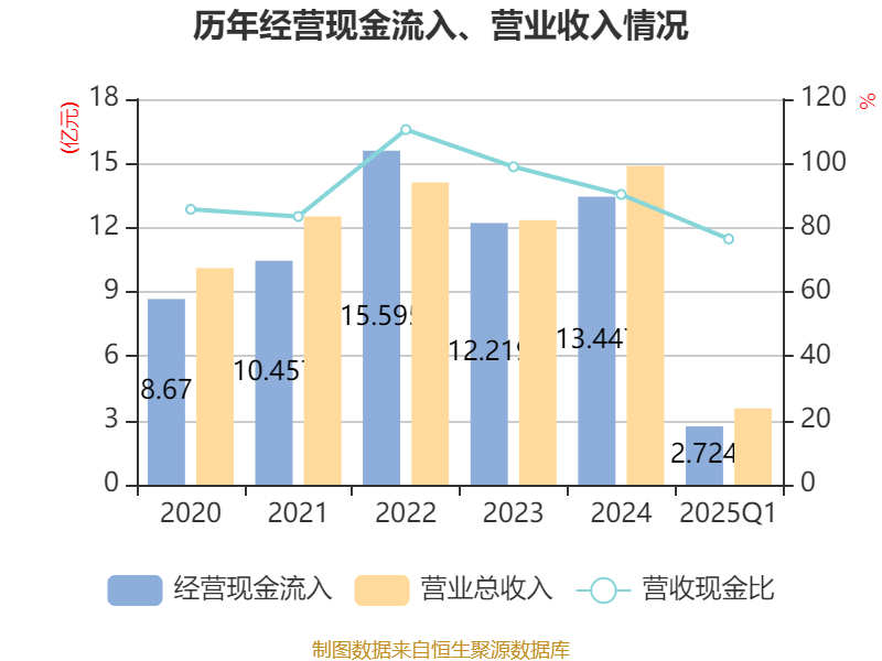 久日新材：公司暂无并购久瑞盛的计划