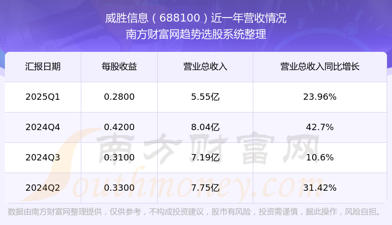 威胜信息：6月4日投资者关系活动记录，国泰基金、数法私募等多家机构参与