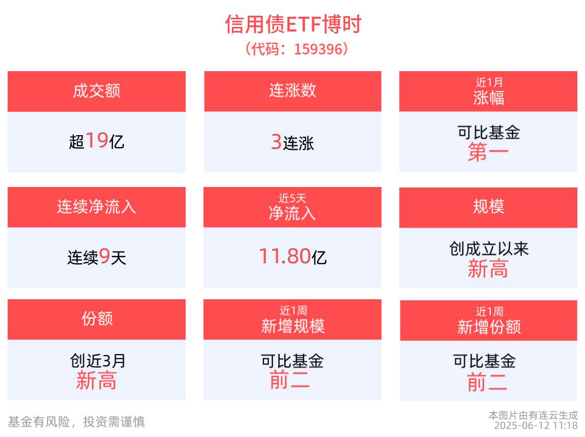 奥比中光：6月4日组织现场参观活动，博时基金、淳厚基金等多家机构参与