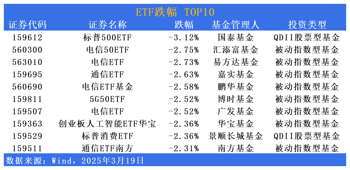证券行业：板块出现一定回调，估值具备安全边际