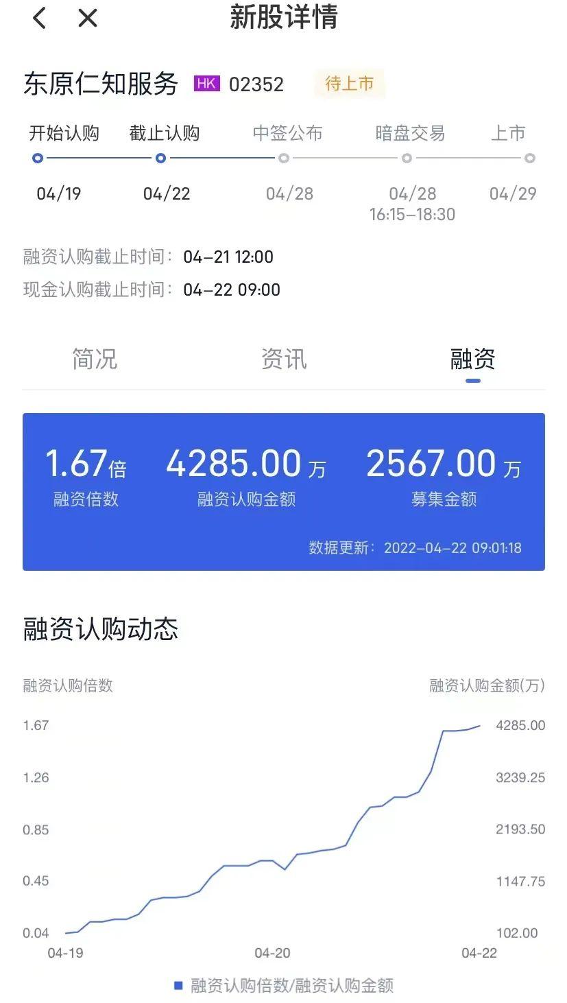 4月23日新股上会动态:天富龙主板IPO上会通过