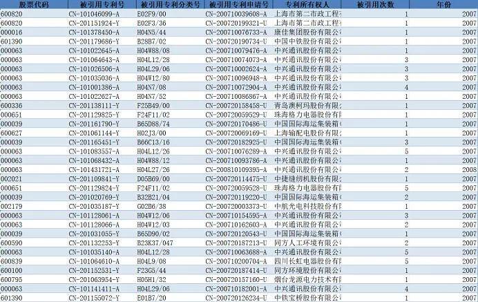 普门科技：截至2024年末，公司累计获得有效授权专利222项，其中有效发明专利57项
