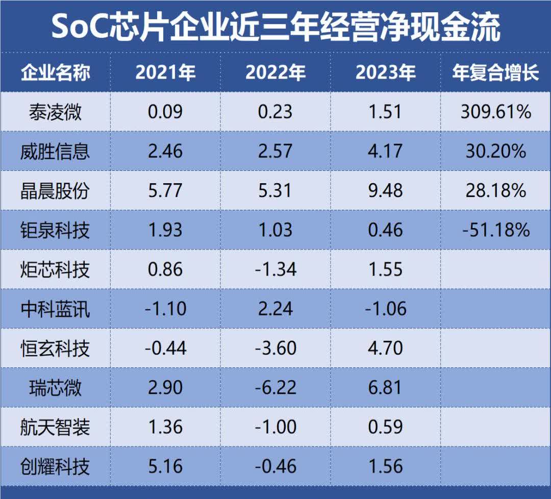 半导体存储器厂商江波龙赴港IPO，2024年扭亏，供应商相对集中