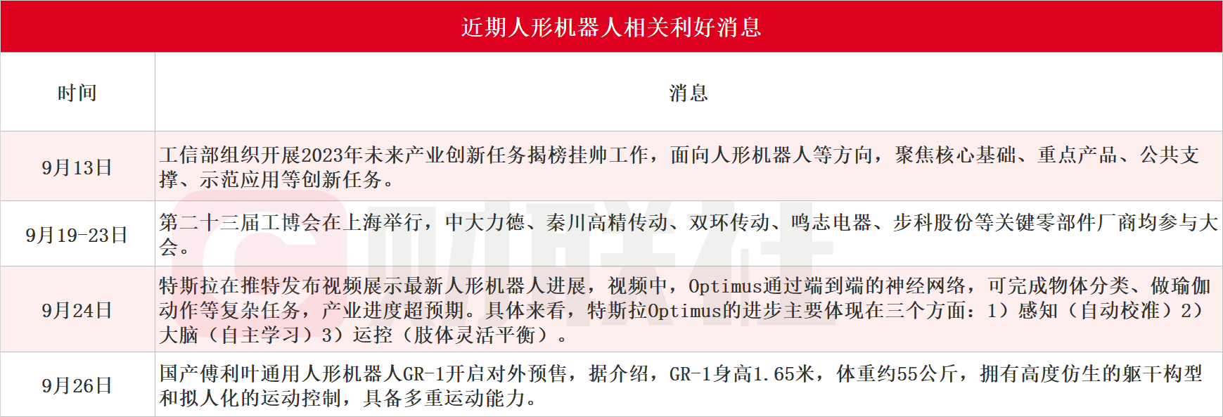 机械行业周报：Optimus运用单一神经网络学习家务技能，可控核聚变景气上行
