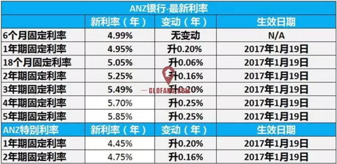 四大银行定增方案公布;多家银行消费贷利率将阶段性上调丨金融早参