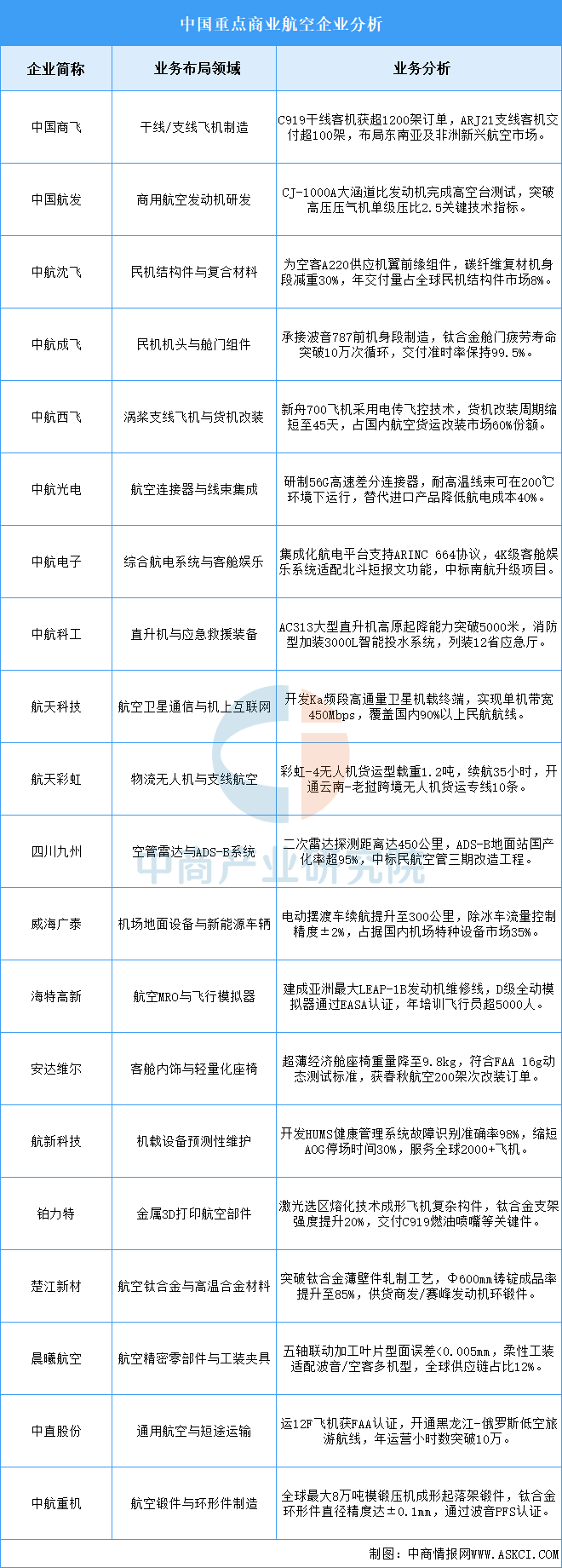 【行业深度】洞察2025：中国航空发动机行业竞争格局及市场份额（附市场份额、国产化布局分析等）
