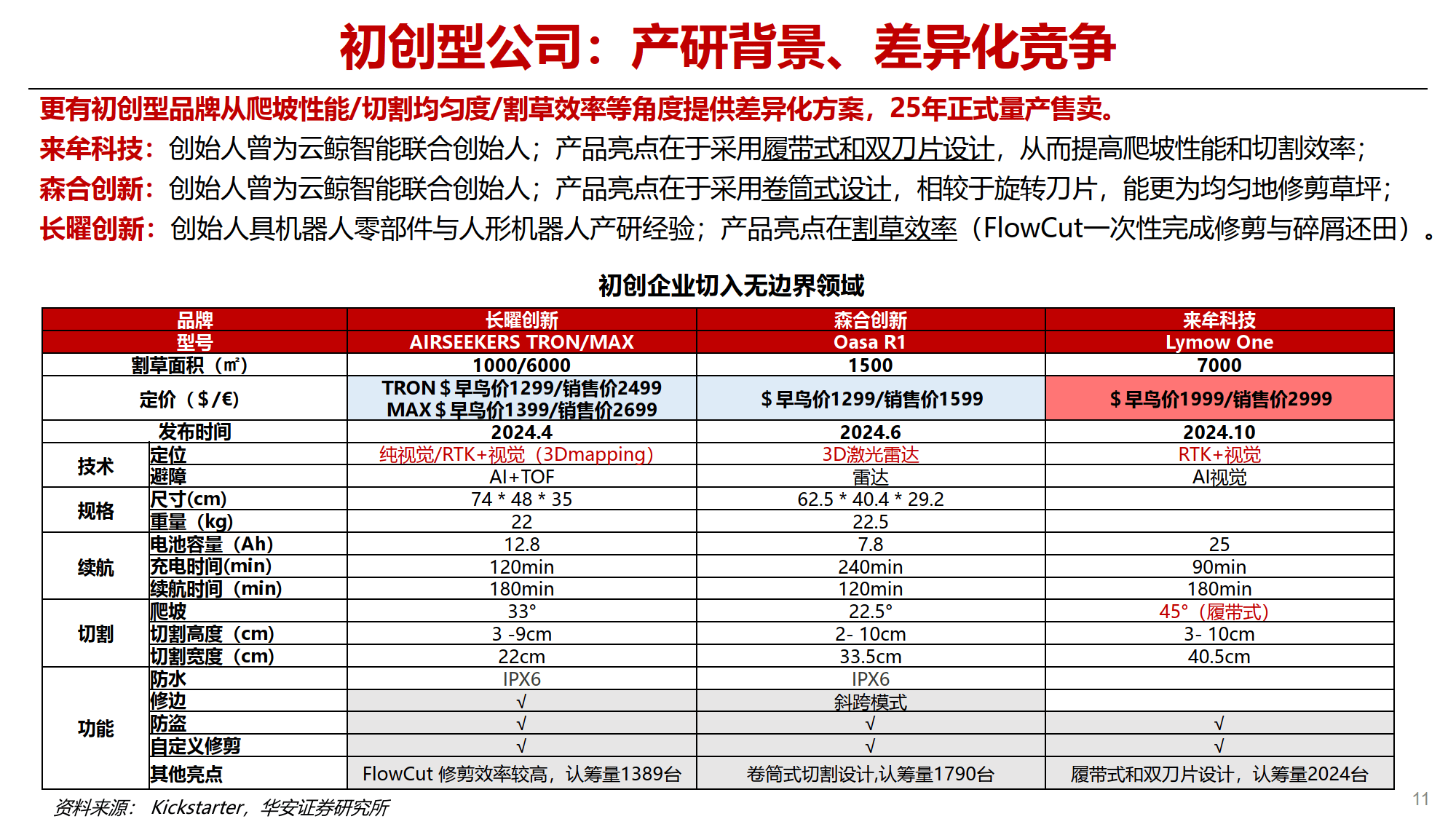 德马科技：6月6日组织现场参观活动，华安证券、野村证券等多家机构参与