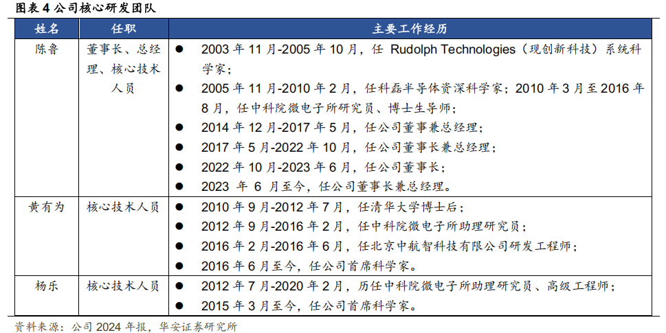 德马科技：6月6日组织现场参观活动，华安证券、野村证券等多家机构参与
