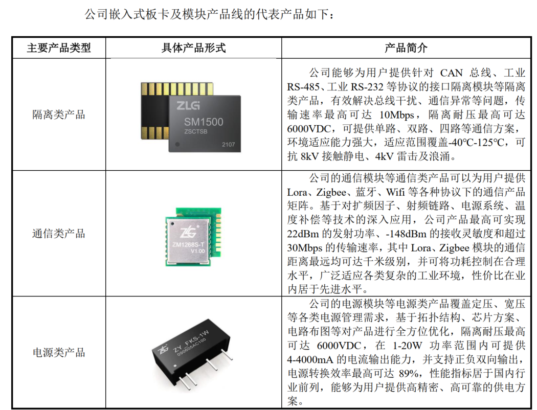 会通股份：公司着力实现打破国外技术壁垒，实现进口替代