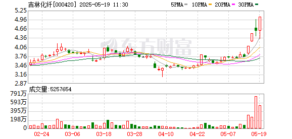 402股获杠杆资金大手笔加仓
