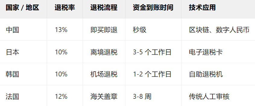 上海创新升级离境退税“即买即退”促消费，全球游客可用支付宝即时退税