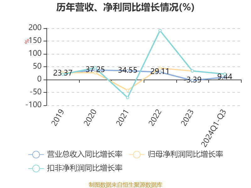 上市30年来首次亏损，大股东陆续撤资减持，中洲控股强调“确保现金流安全，融资工作是今年重中之重”