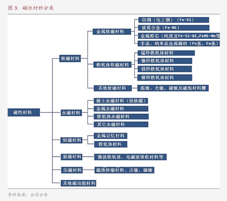 甬金股份：超两百亿元采购额或陷“罗生门” 子公司总经理亲属与零人客户关系现疑云