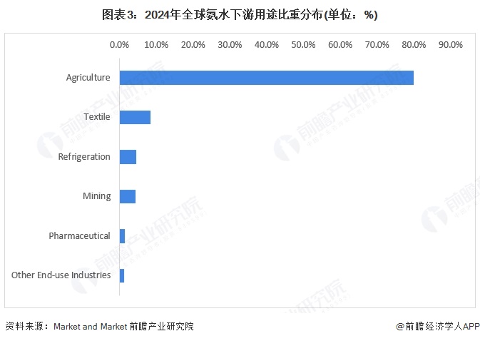 【行业深度】洞察2025：中国医疗检测设备及其细分市场发展情况（附市场规模、竞争格局等）