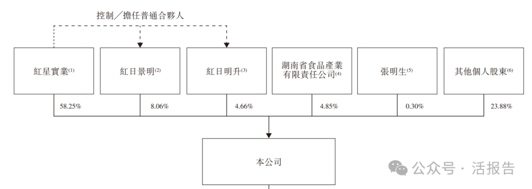 红星冷链赴港IPO，三年累计派息2亿，却欠缴员工社保公积金