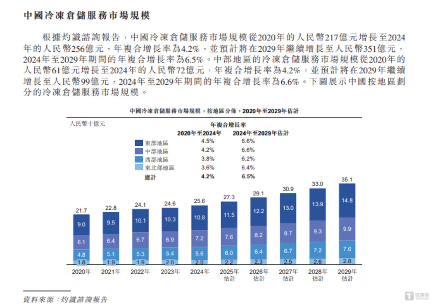 红星冷链赴港IPO，三年累计派息2亿，却欠缴员工社保公积金