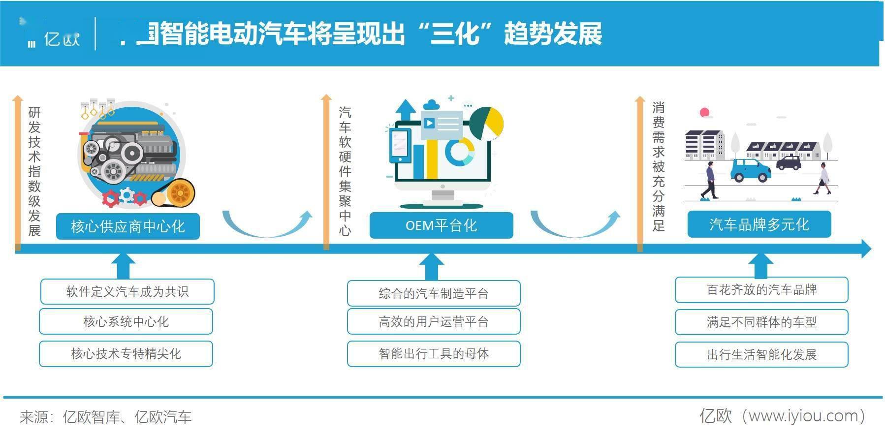 众泰汽车：因协议相关方国家产业政策调整，以及公司重整债务等遗留问题尚未解决公司缺乏资金，相关产品目前未能复产，影响批量订单的执行