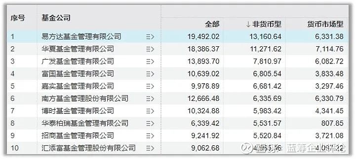 南方基金助力全国首批、上交所首单数据中心公募REIT正式获批