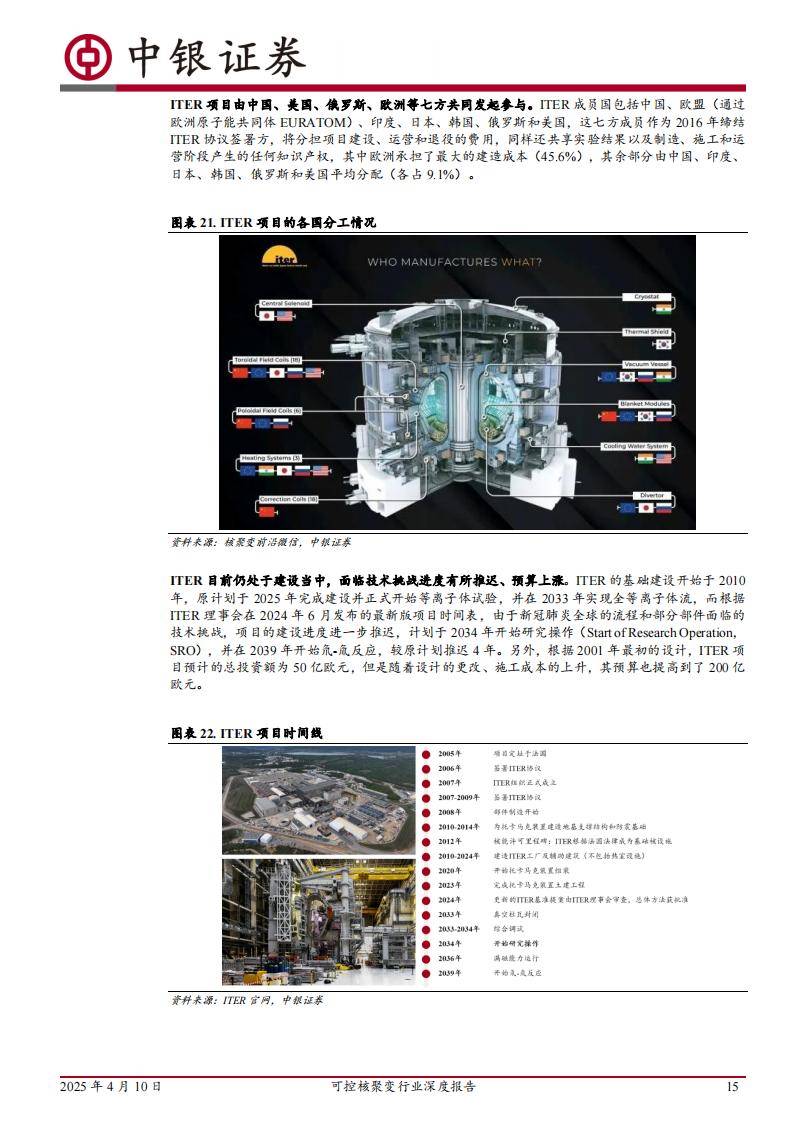 【行业深度】洞察2025：中国可控核聚变行业竞争格局（附细分领域企业竞争力评价等）