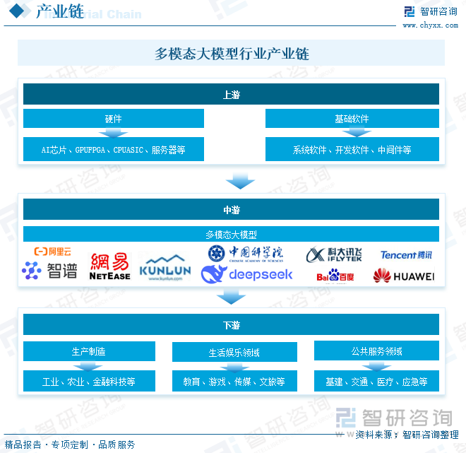 2025年中国多模态大模型行业软件现状 2030年中国AI软件市场规模超千亿元【组图】