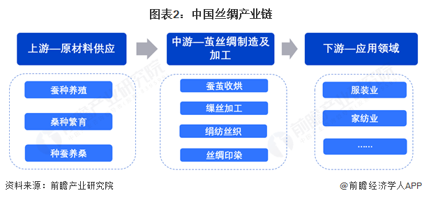 预见2025：《2025年中国预制菜行业全景图谱》（附市场现状和发展趋势等）
