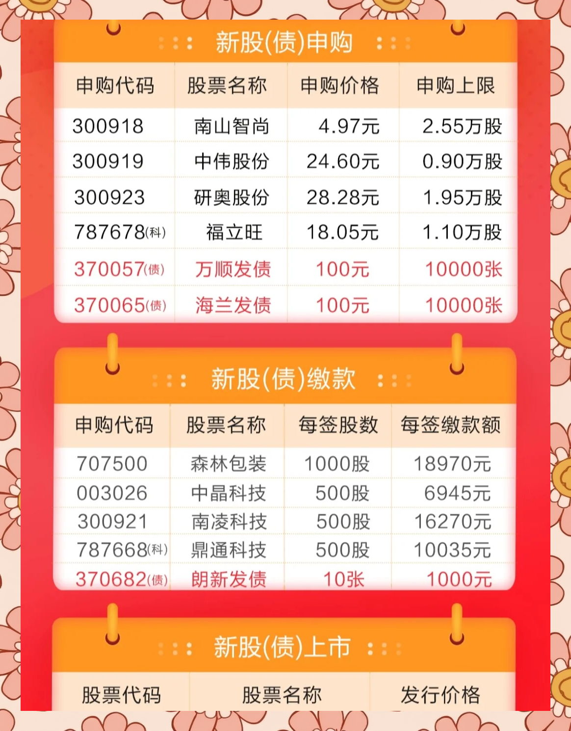 打新必看 | 5月8日两只新股申购