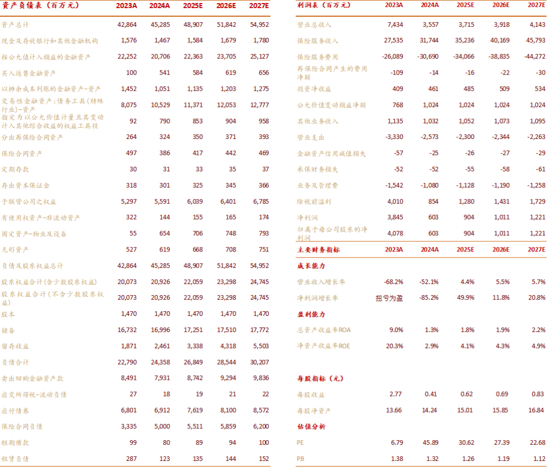 非银金融行业周报：5月新开户数延续增长，非银持续受益于基准回补