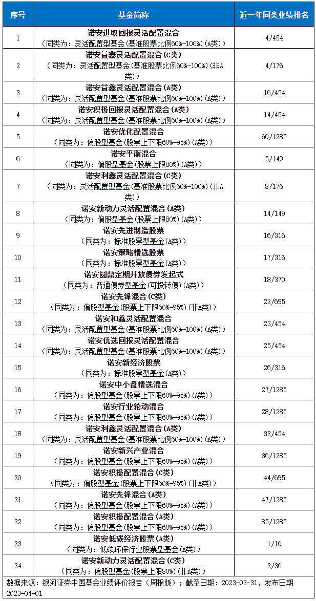 诺安基金“一司一省一高校·这次听你说”投教活动连续四年走进哈工大