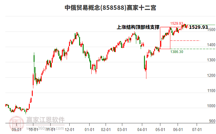 涨停雷达：农批市场+特医食品+一季度增长+国企改革 浙江东日触及涨停