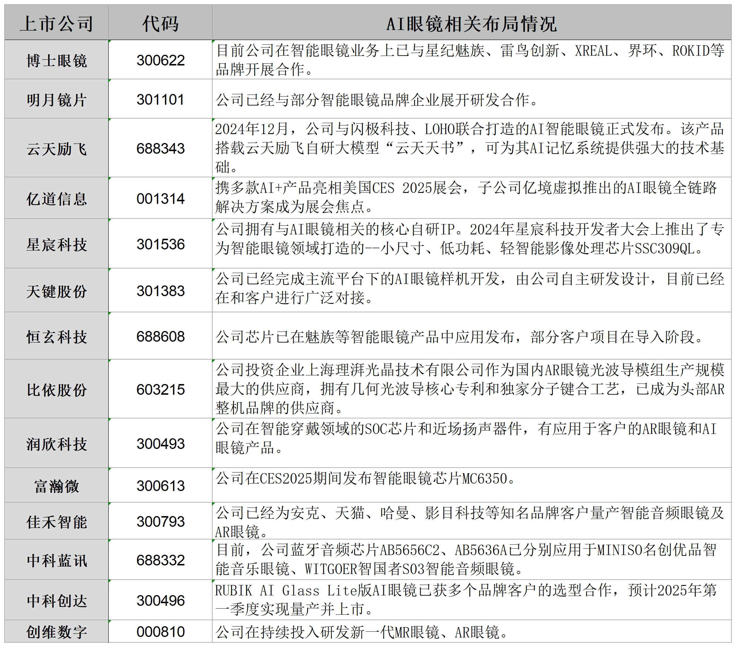 重磅！2025年中国及31省市AR眼镜行业政策汇总及解读（全） “人工智能＋消费”下的AR宇宙