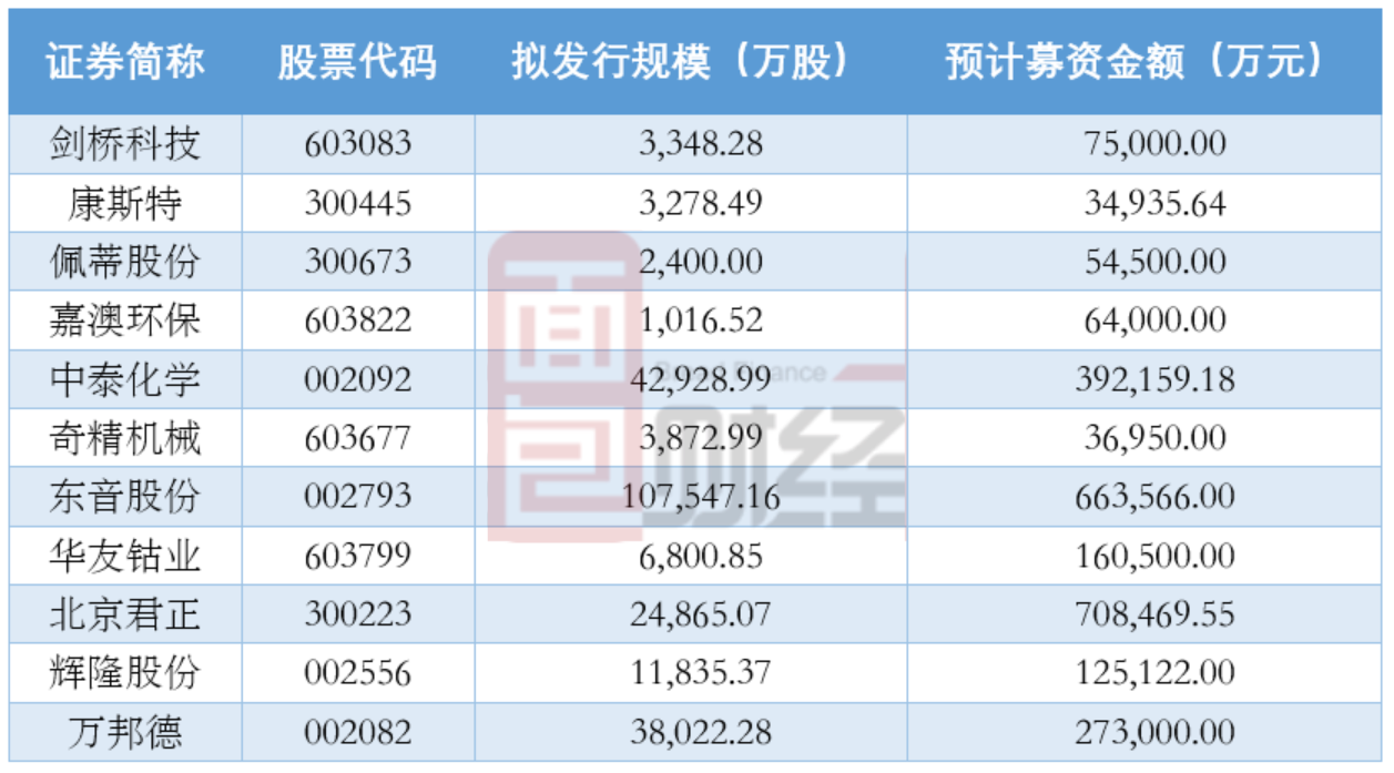 辉隆股份：根据中国证监会制定的《上市公司行业分类指引》，公司隶属于零售业