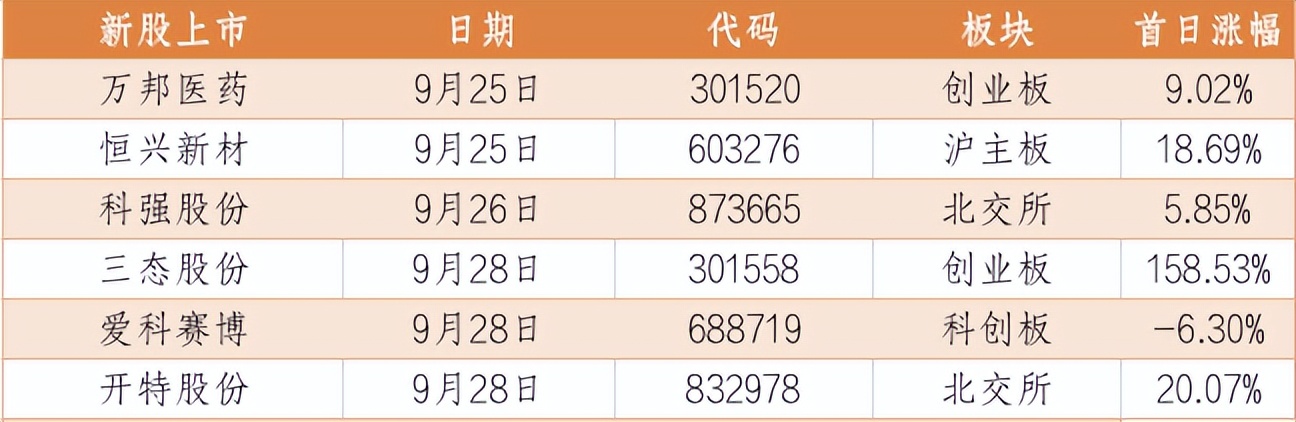 烨隆股份上交所主板IPO“终止” 主要客户为盖瑞特、博格华纳等全球知名涡轮增压器整机及零部件制造商