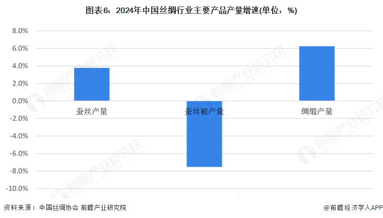 预见2025：《2025年中国餐饮配送机器人行业全景图谱》（附市场现状和发展趋势等）