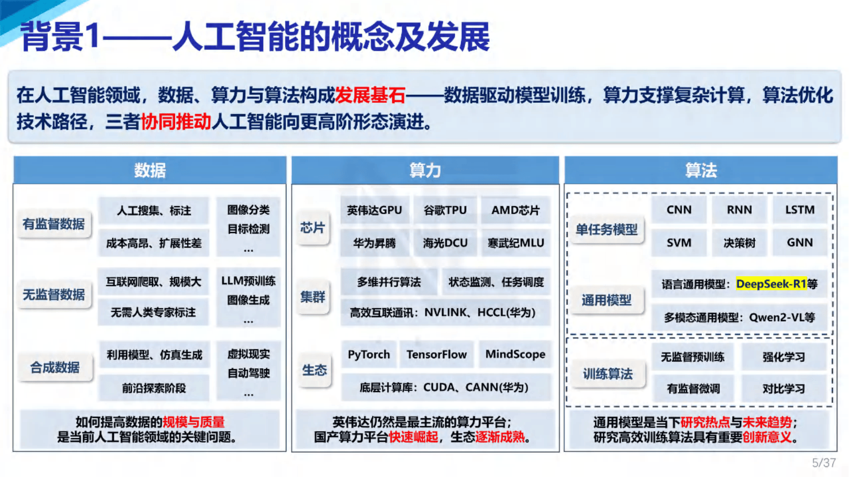 2025年中国多模态大模型行业核心技术现状 关键在表征、翻译、对齐、融合、协同技术【组图】