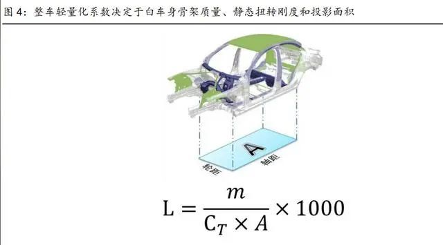 中鼎股份：公司主要产品属于橡胶制品行业，包括轻量化产品