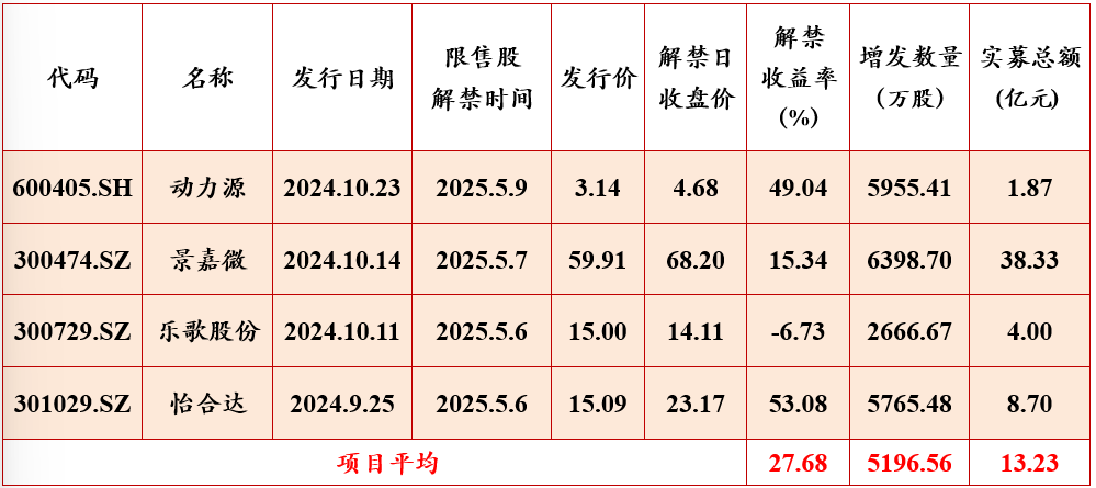 华海清科：公司将积极利用资本市场平台关注产业链投资机会