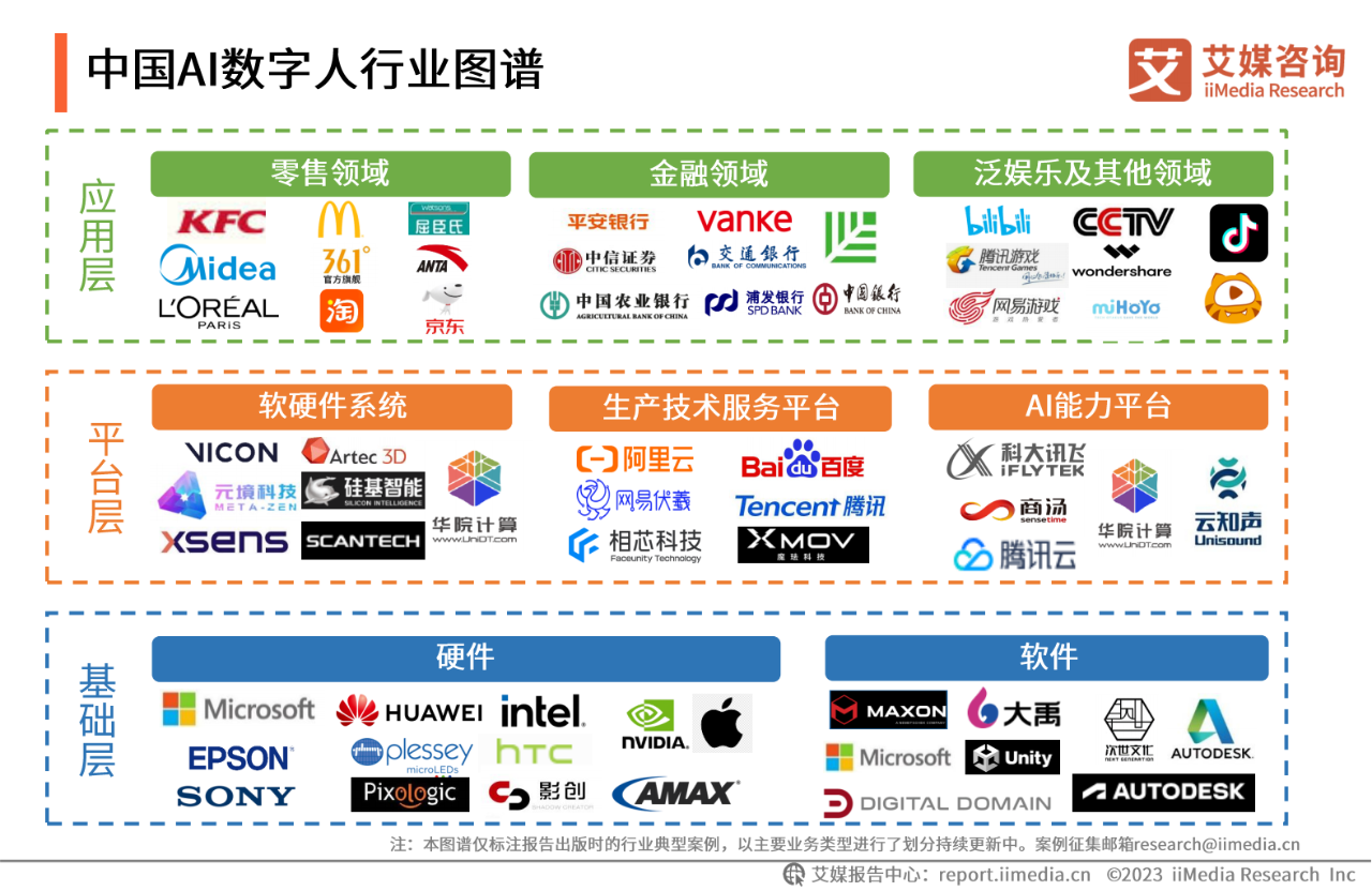 邦彦技术：Nuwaai是公司推出的AI agent智能体数字人平台，是一个面向企业和个人的零门槛的个性化数字分身创作平台
