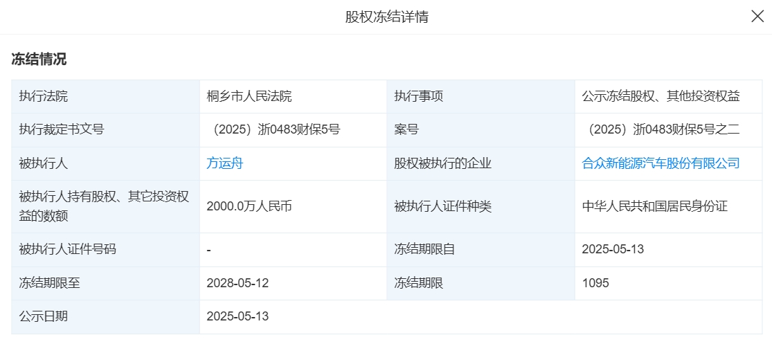 哪吒汽车正式被申请破产，企查查显示其本月已被冻结超10亿股权