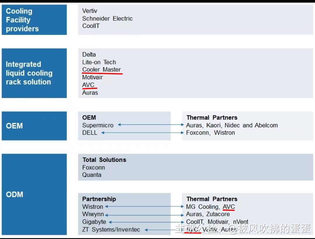川环科技：部分液冷产品已实现客户端对进口产品的替代方案